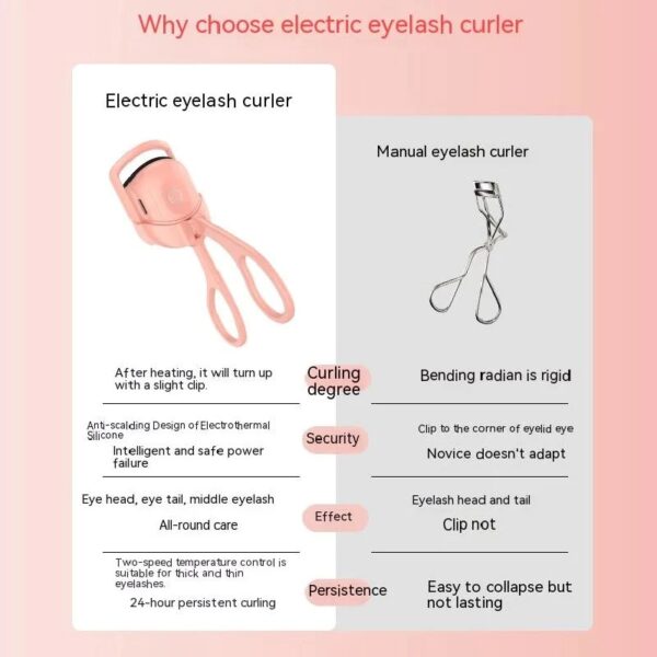 Electric Eyelash Curler - Image 5